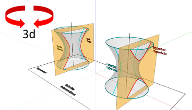 Geometrie; Flächen - gekrümmte Flächen; Hyperboloid, Rotations-Hyperboloid - einschalig; Schnitt mit Ebene - senkrecht 2 - Hyperbeln